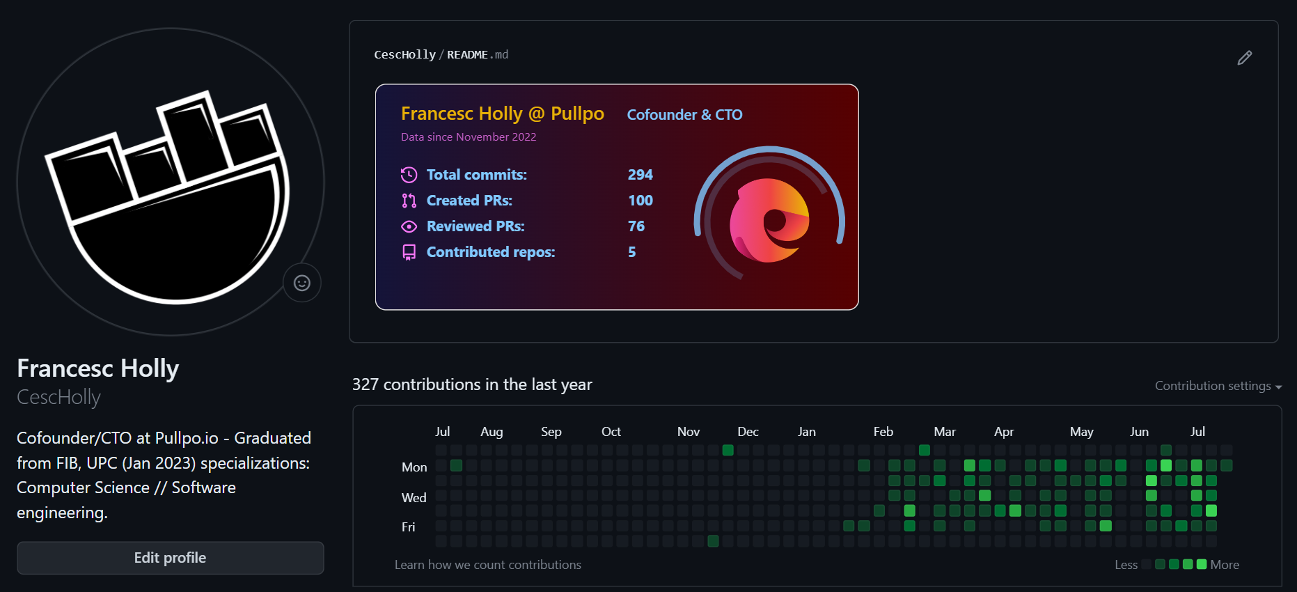 Example of GitHub profile with an active DevCard